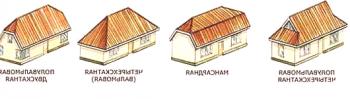 Kako napraviti vlastite ruke četverostrukim krovom, kako pravilno izračunati područje pokrivenosti, kako izgraditi krov, fotografije i videozapise