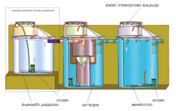Хидробиология на пречистването на отпадъчни води