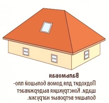 Četverostruki krov kuće vlastitim rukama, korak po korak