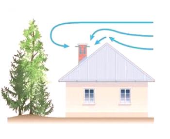 Reverzní návrh ve větrání soukromého domu: proč foukání v opačném směru a jak problém vyřešit