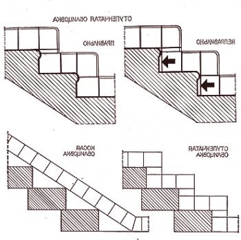 Suočavanje sa stubama stepenica: vrste materijala