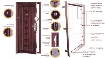 Dekorativní obložení dveří: aplikace materiálů