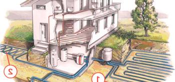 Как да се проведе геотермално отопление на частен дом