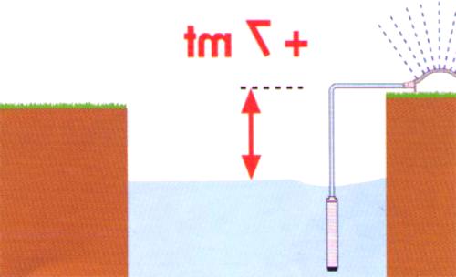 S koje dubine može podići potopna crpka? Kako pravilno instalirati crpku?