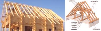 Sklopivi krov je grubi sustav, shema krova, kut nagiba, par