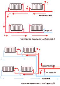 Модерни системи за домашно отопление - Принципни схеми и различия