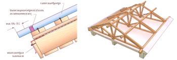 Наклонът на покрива от велпапето - минималният наклон на покрива