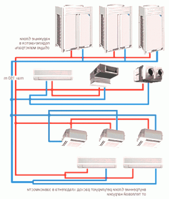 Охладителна система | Вентилационни и климатични системи