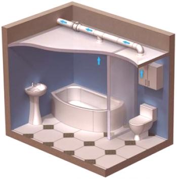 Инсталиране на вентилация в банята и тоалетната: инсталиране на вентилатора в баните със собствените си ръце