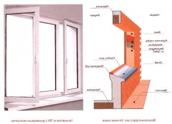 Bloky oken: konstrukční prvky