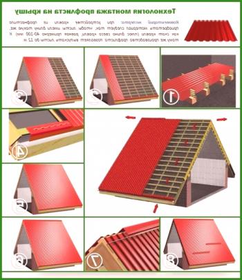 Jak správně pokrýt střechu vlnitou lepenkou