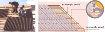 Jak zakrýt střechu ondulinu vlastními video - instrukcemi o instalaci střešní krytiny ondulin