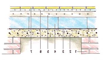 Jak izolovat podlahu v lázni: způsoby tepelné izolace betonových a dřevěných základů