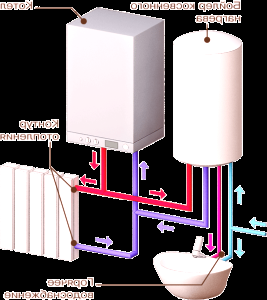 Едноконтурен газов котел по предназначение и принцип на работа