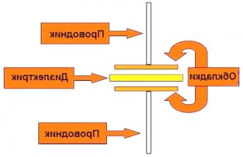 Účel kondenzátoru a princip jeho provozu