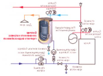 Připojení nepřímého topného kotle: 5 připojovacích okruhů