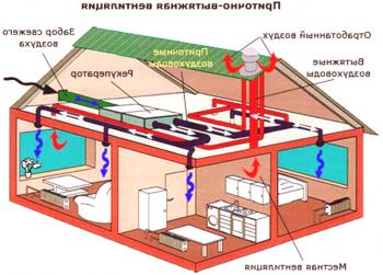 Надуваеми изпускателна вентилация за апартамента: изчисление, схема
