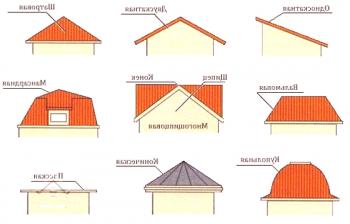 Как да се направи система багажник на покрив на двустенна покрив, как правилно да вземете и поставите греди - технология, инструкции за видео и снимки \ t