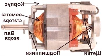 Проверка и ремонт на колекторния електродвигател