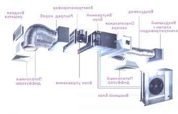 Предимства на каналните вентилаторни конвектори | Вентилационни и климатични системи